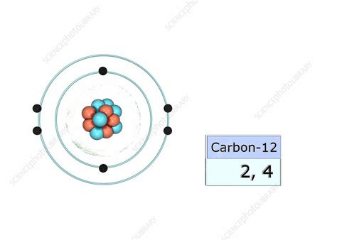 electronic configuration of co2|Electron Configuration – Introductory Chemistry.